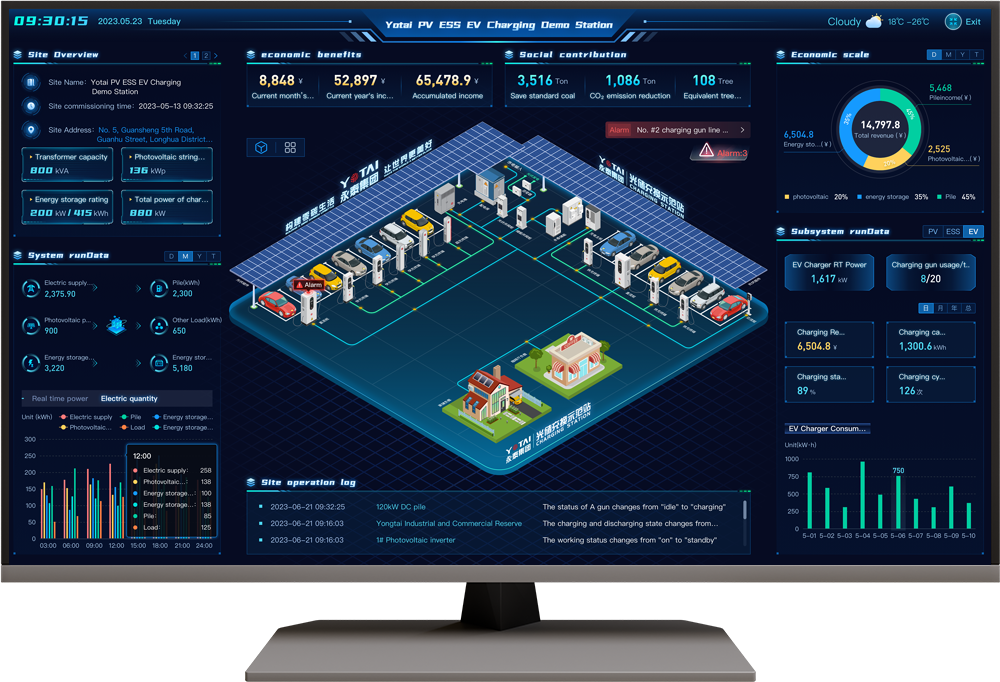 Comprehensive Energy Cloud Platform